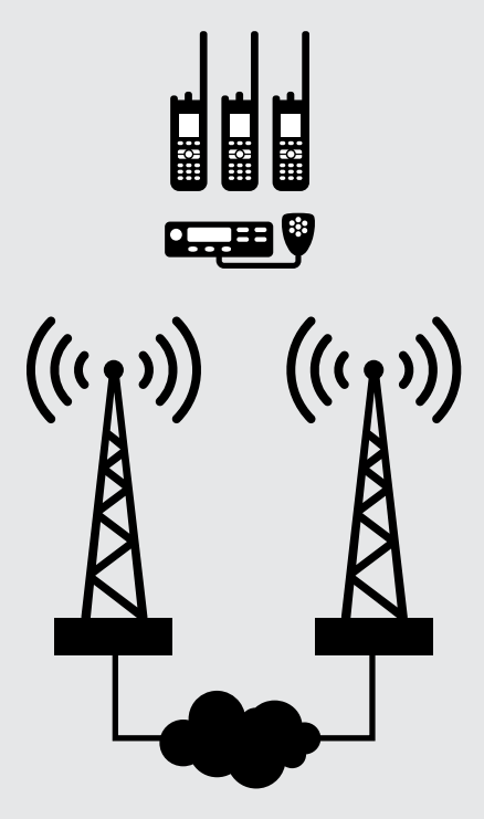 IP Site Connect IP Site Connect